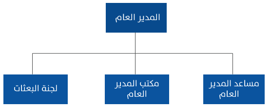 General