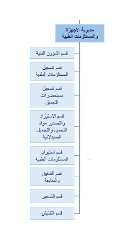 الهكيل_للمديرية